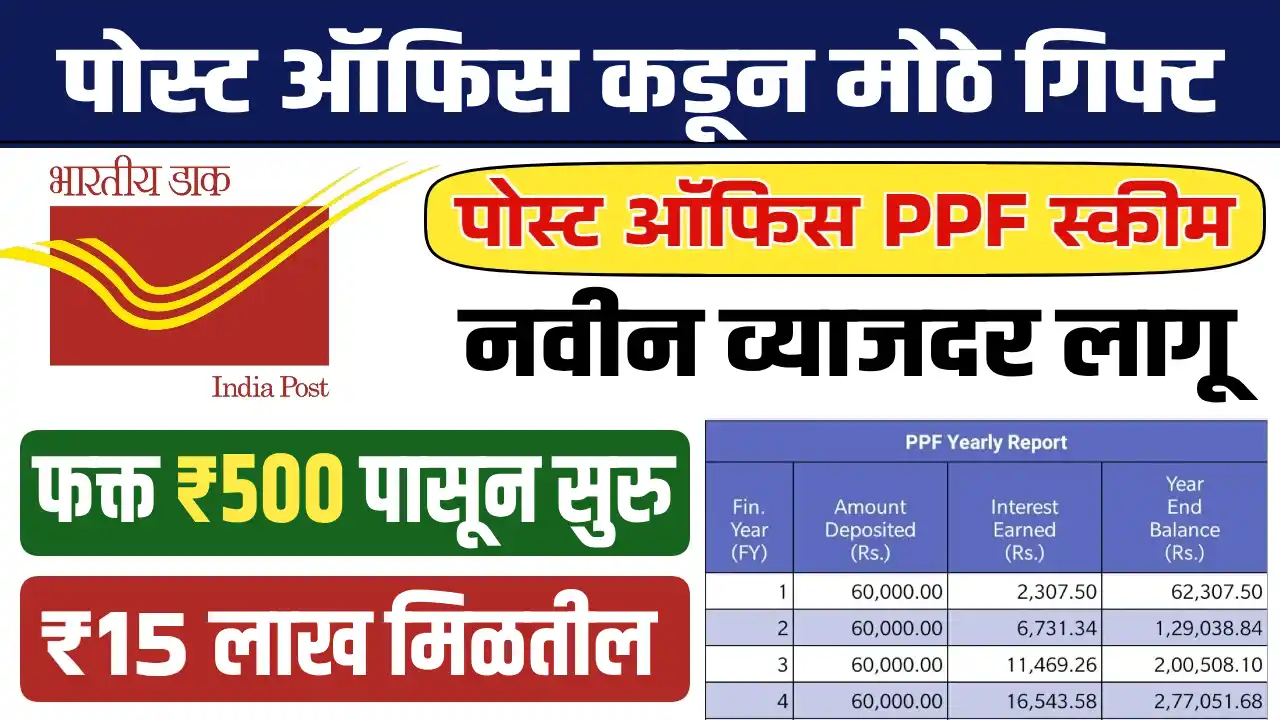 Post Office PPF Scheme